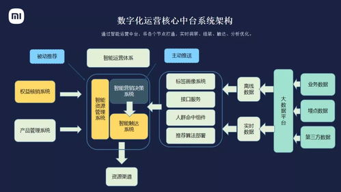 小米數(shù)字化用戶運(yùn)營(yíng) 本質(zhì)解讀與信息系統(tǒng)運(yùn)維服務(wù)中的產(chǎn)品功能實(shí)踐