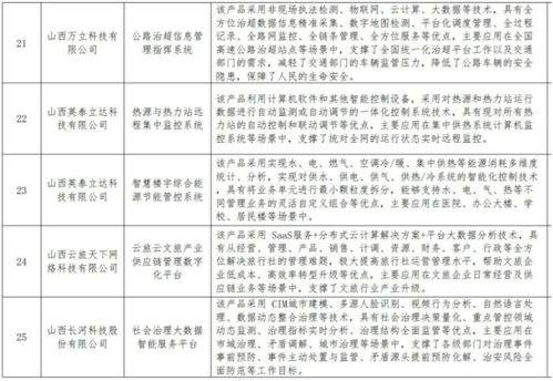 山西數(shù)字企業(yè)產(chǎn)品服務(wù)目錄新增數(shù)字內(nèi)容制作板塊，加速數(shù)字經(jīng)濟生態(tài)構(gòu)建