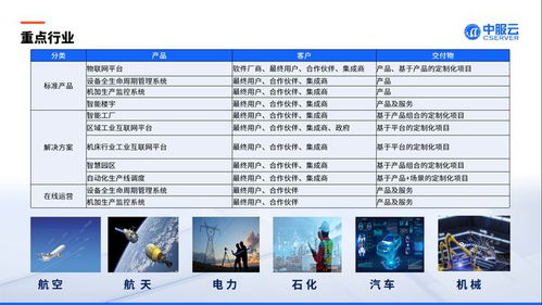 中服云亮相2023中國西安先進制造暨數(shù)字工業(yè)博覽會 賦能數(shù)字內(nèi)容制作，驅(qū)動產(chǎn)業(yè)新未來