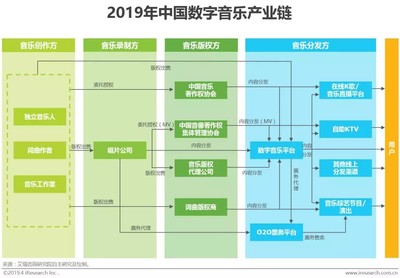 中國音樂商業(yè)20年 從“蠻荒時代”到數(shù)字音娛全聲態(tài)的演進之路