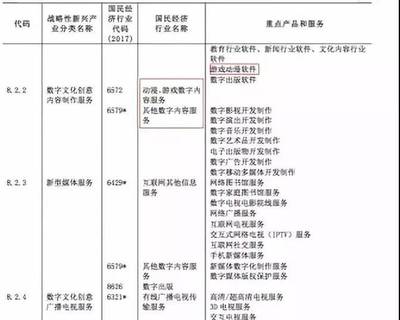第48周動畫數(shù)據(jù)周報│《斗羅大陸》王者歸來，女頻IP《通靈妃》動畫新番上線